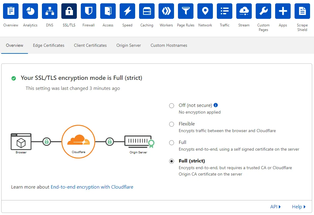 Cloudflare SSL/TLS settings